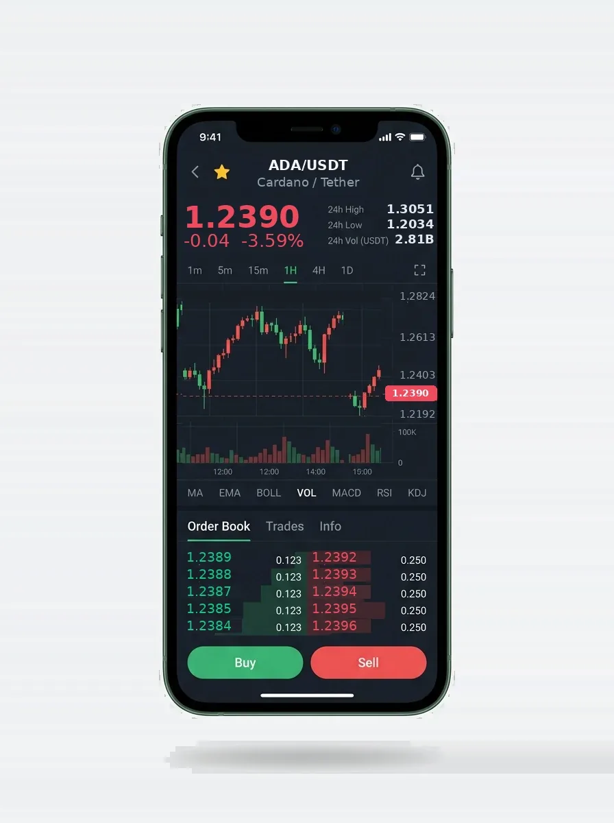 Full audit trail - Mining AI investment platform Full audit trail | Mining AI investment platform